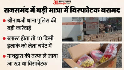 Rajasthan News Srinathji Police Recover Massive Explosive From Pickup Caused 10 km Devastation