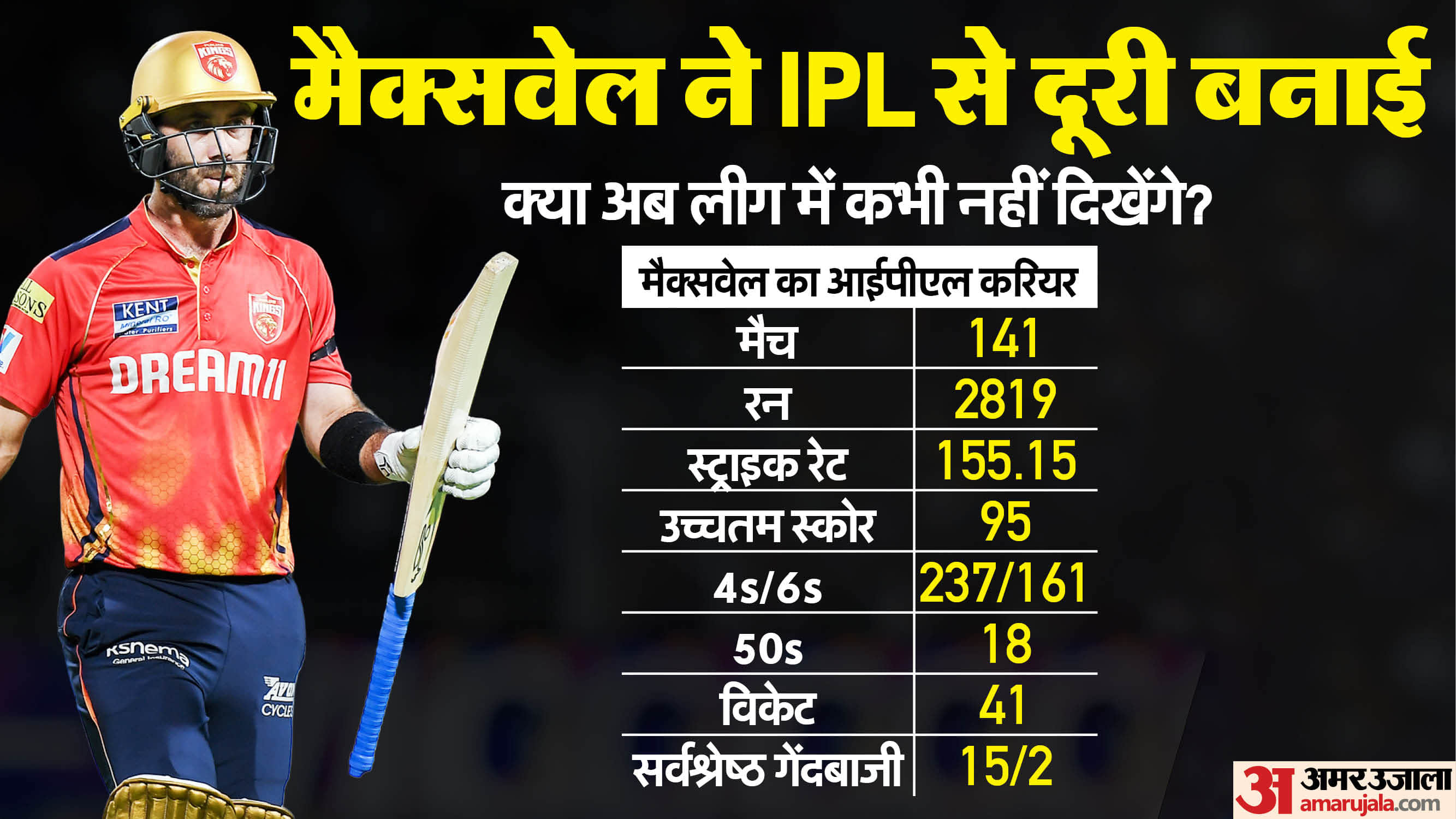 Glenn Maxwell Withdraws from IPL 2026 Auction, Drops Strong Hint About Retirement