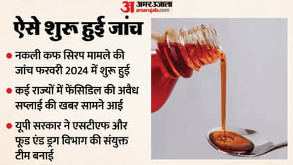 full story of the cough syrup scandal: UP connection surfaced after Amit's arrest, Purvanchal strongman on