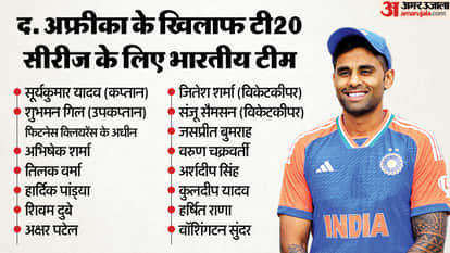 IND vs SA T20I: Indian team announced for t20i series against south africa see