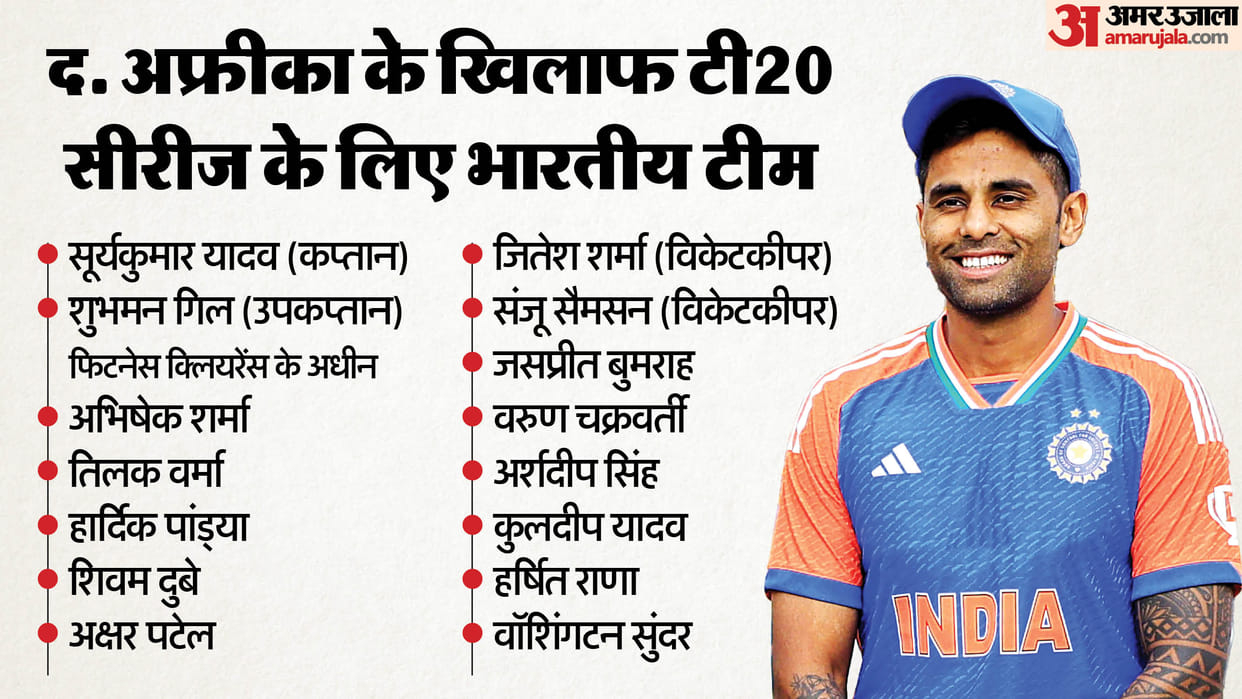 IND vs SA T20I: Indian team announced for t20i series against south africa see