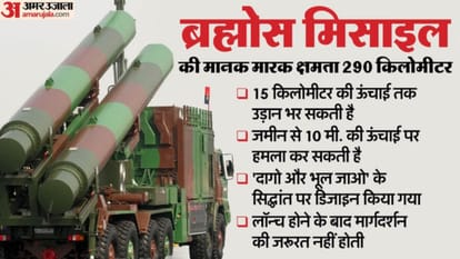 India, Russia likely to discuss advanced variants of BrahMos missiles during putin visit
