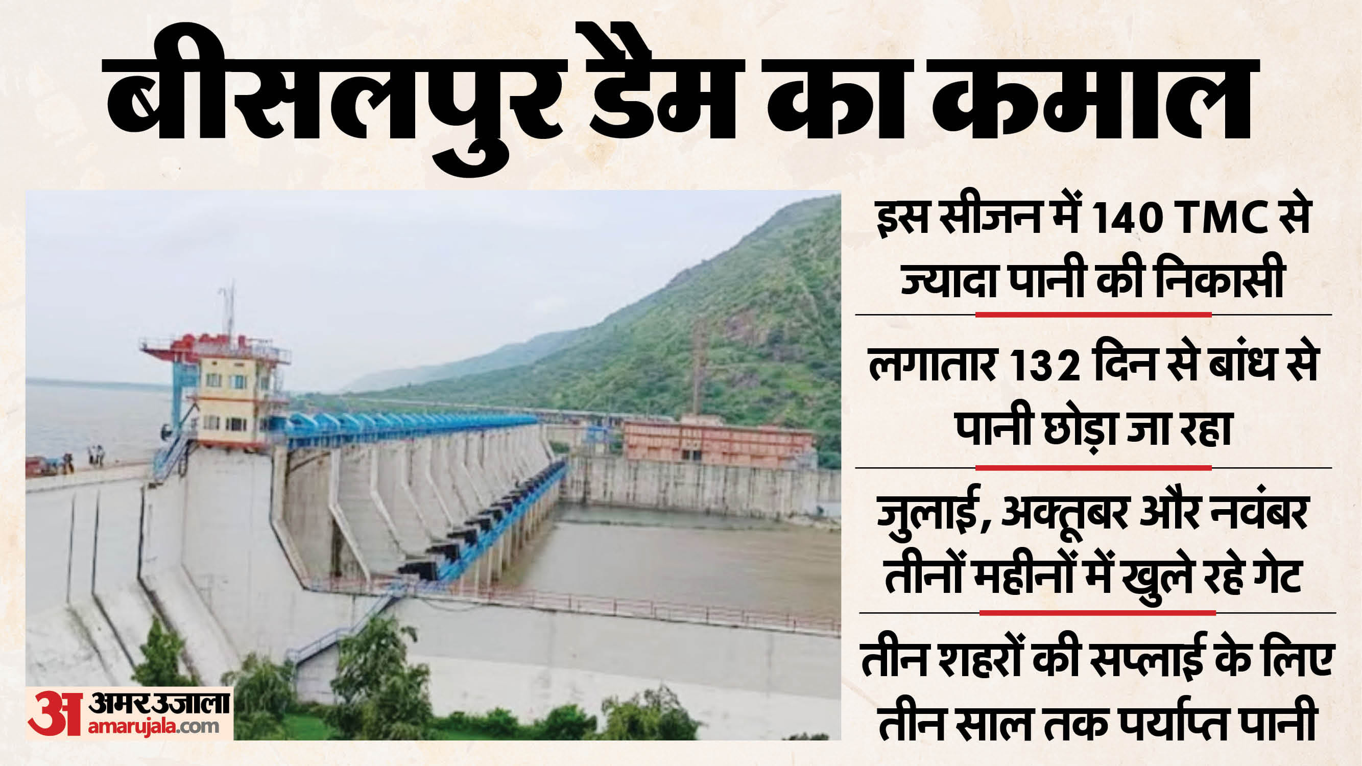 बीसलपुर डैम