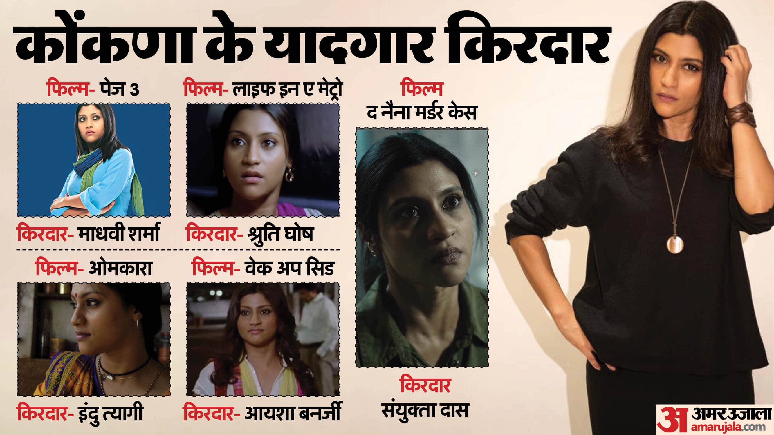 konkona sen sharma birthday know more her career films personal and professional life