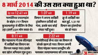 Malaysia says deep-sea search for long-missing Flight 370 will resume Dec 30 news and updates