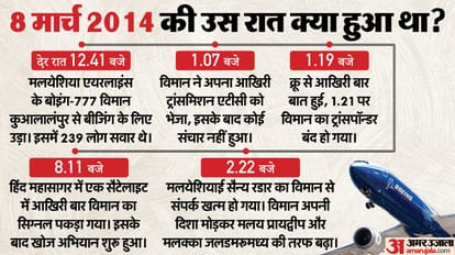 मलयेशिया एयरलाइंस के एमएच370 विमान की खोज फिर शुरू होगी।