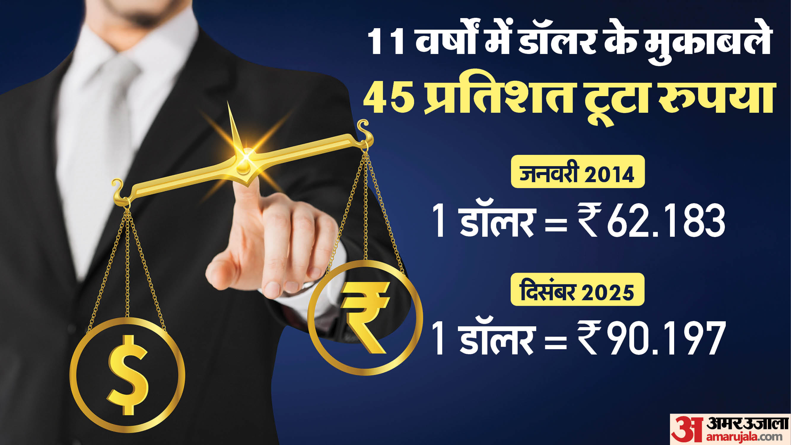 The Rupee's Journey: Uncovering the Story Behind its Decline Against the Dollar