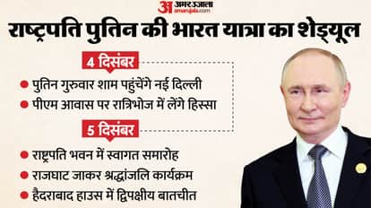 Russian President Vladimir Putin’s India visit: Full schedule of summits, private dinners and major agreements