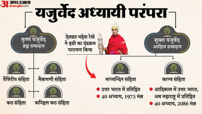 What is DandaKrama Parayanam, 200-year-old Vedic legacy why is it called crown of Vedic reader?