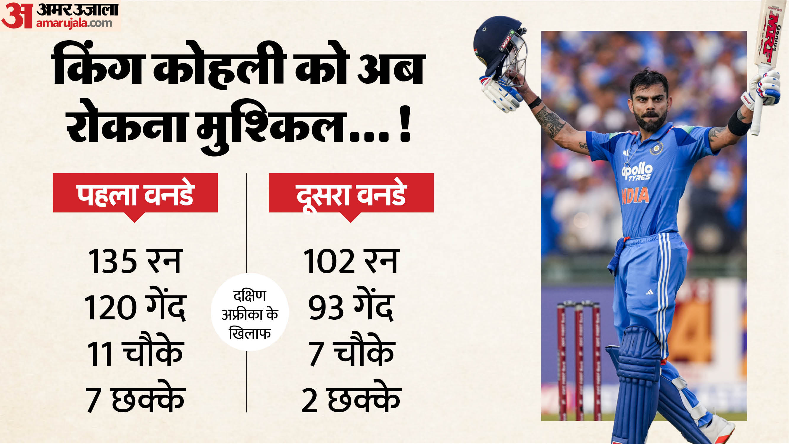 Virat Kohli has smashed ODI tons in 34 different Venues joint most with the Sachin Tendulkar check list