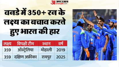 IND vs SA: How Many Times India Has Lost After Setting a 350+ Total, South Africa Joins Australia on Rare List