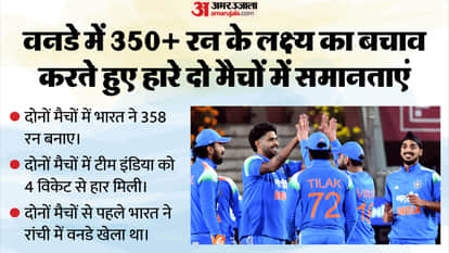 IND vs SA: How Many Times India Has Lost After Setting a 350+ Total, South Africa Joins Australia on Rare List