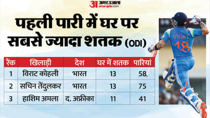 IND vs SA: How Many Times India Has Lost After Setting a 350+ Total, South Africa Joins Australia on Rare List
