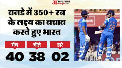 IND vs SA: How Many Times India Has Lost After Setting a 350+ Total, South Africa Joins Australia on Rare List