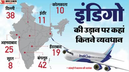 Indigo Airlines Crisis DGCA Crew Shortage Fare Rise problem know in detail news and updates