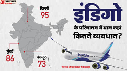 indigo airline crisis enters third consecutive day hundreds of flights cancelled updates