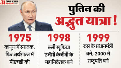 From Law Graduate to KGB Spy: How Putin Became One of the World's Most Powerful Leaders