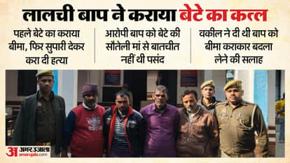 Son murder for insurance money in Moradabad Accused father did not like his son to talk with his stepmother