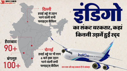 इंडिगो संकट गहराया