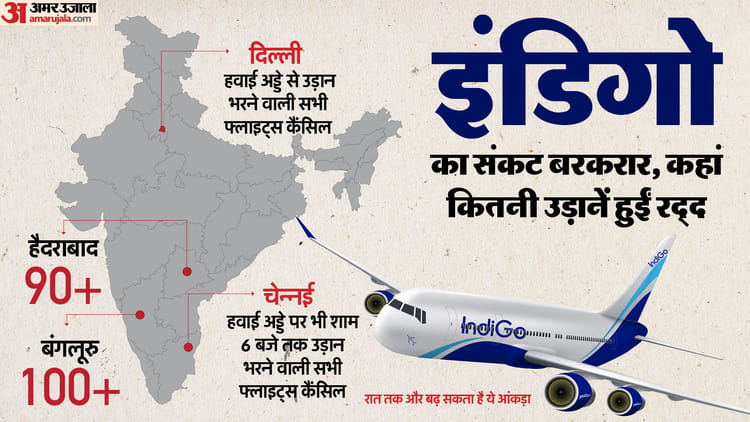 IndiGo: कई हवाई अड्डों से इंडिगो की सभी उड़ानें कैंसिल, एयरलाइन ने सरकार से मदद की गुहार लगाई