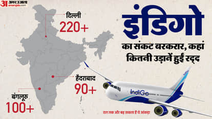 indigo crisis continues more flights cancel on next days airline seeks exemption from dgca rules updates