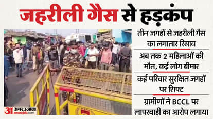 Dhanbad Gas Leak: Leakage from three locations two dead and 6000 people at risk