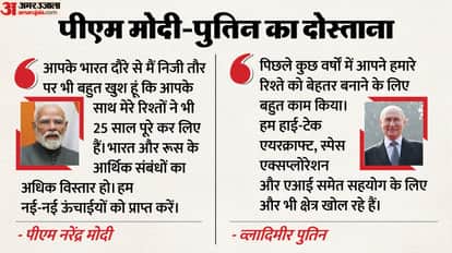 प्रधानमंत्री नरेंद्र मोदी-रूस के राष्ट्रपति व्लादिमीर पुतिन।