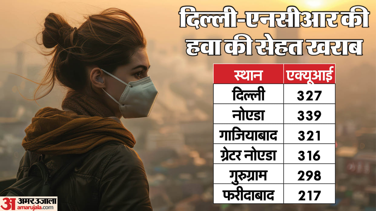 Delhi s air quality very poor AQI rises 23 points in 24 hours
