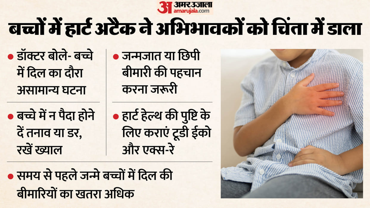 Heart attacks in children sign of some underlying illness Know symptoms and consult doctor immediately