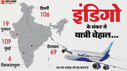 इंडिगो की आज भी सैंकड़ों उड़ानें रद्द