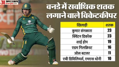 क्विंटन डिकॉक