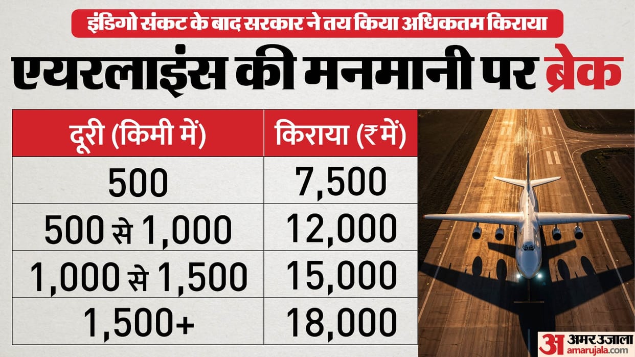 IndiGo Crisis Govt invoked regulatory powers to ensure fair and reasonable fares across all affected routes