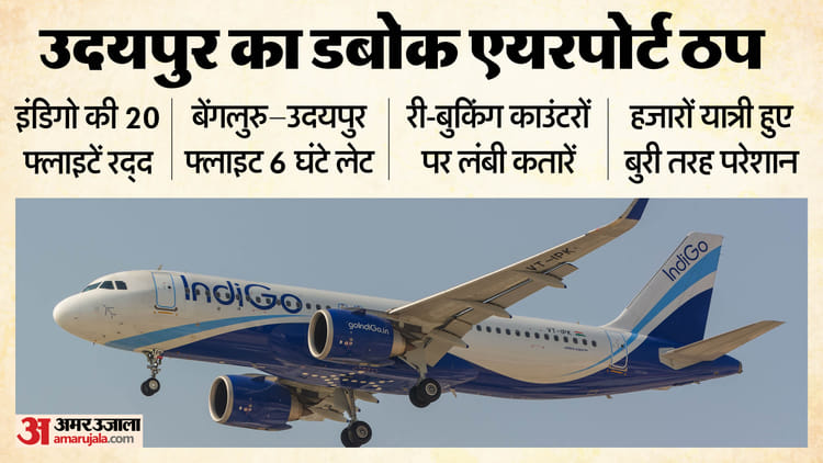 IndiGo flights cancelled: उदयपुर एयरपोर्ट पर हाहाकार, 20 फ्लाइटें हुईं रद्द; दिल्ली-मुंबई रूट के टिकटों में आग