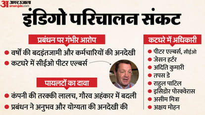 Indigo Crisis: डीजीसीए का इंडिगो पर कड़ा एक्शन, एयरलाइन की उड़ानों में पांच प्रतिशत की कटौती Indigo Crisis DGCA Action Against Indigo Airlines Reduces Flights at this level