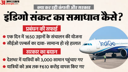 Lucknow Airport: Flight services derailed, creating a carnival-like atmosphere at the airport; flights cancell