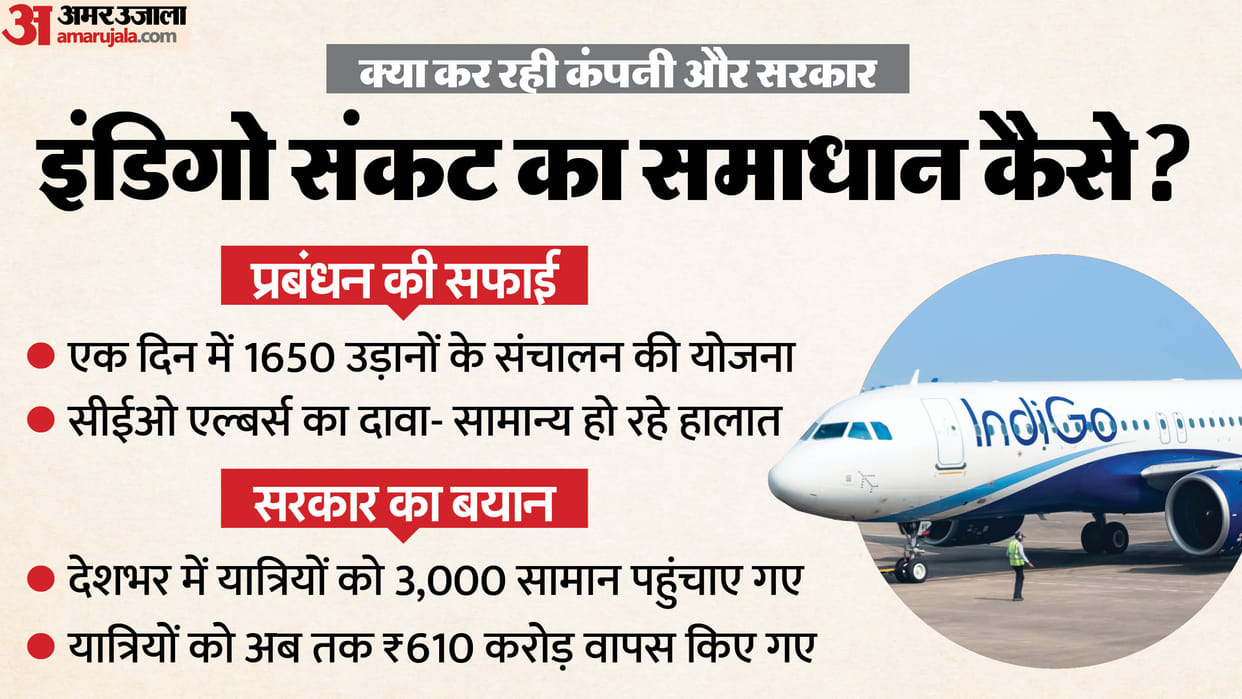 IndiGo Crisis Updates CEO Pieter Elbers flight operation Airports step by step getting back hindi news