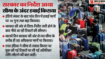 हवाई किरायों में बढ़ोतरी सीमा में आई।