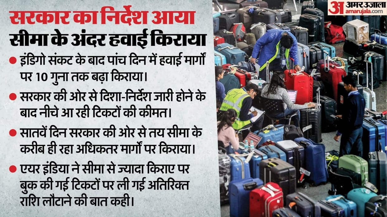 Government of India Civil Aviation Ministry Airfares Cap DGCA know current status Delhi to Metro Cities more