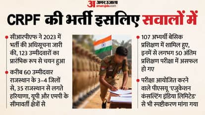 CRPF ASI recruitment under scrutiny 50% of selected youth hail from 3-4 districts within a single state