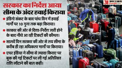 Government of India Civil Aviation Ministry Airfares Cap DGCA know current status Delhi to Metro Cities more