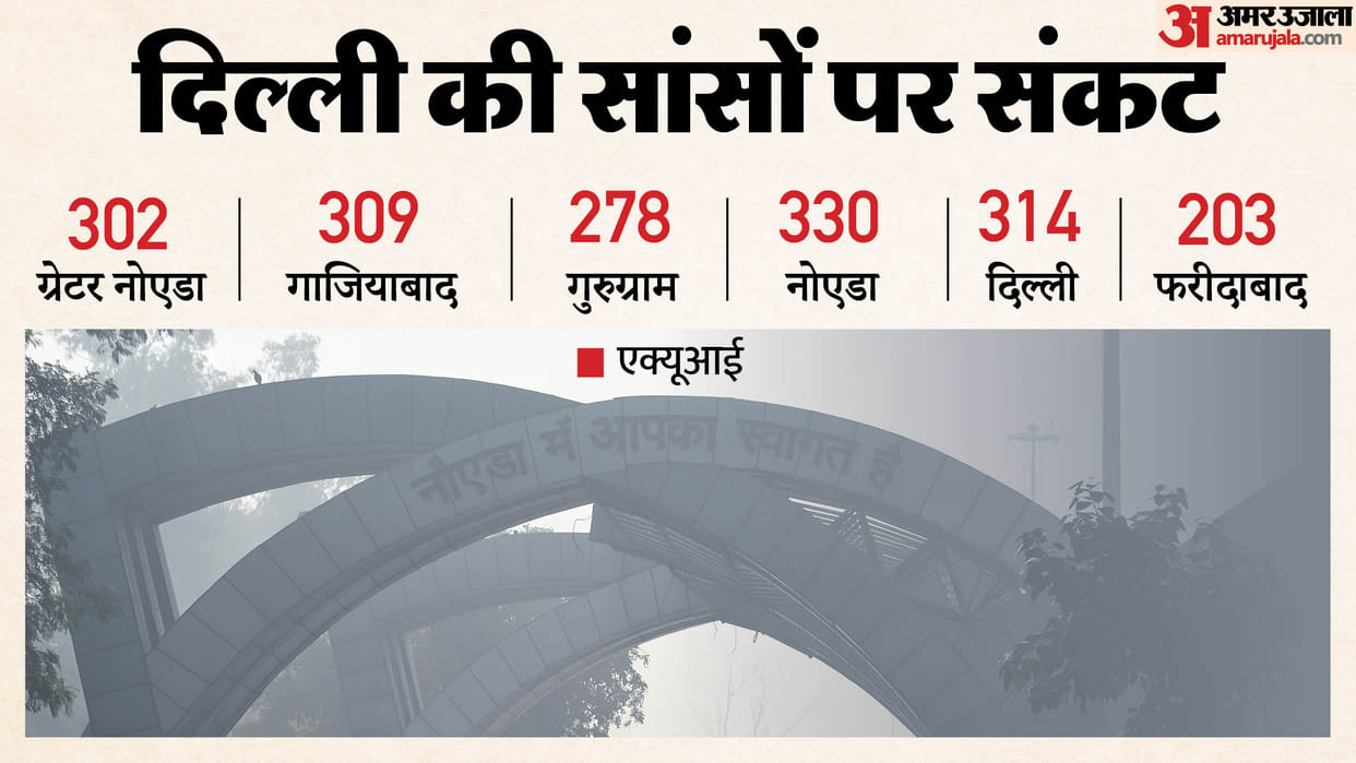 Delhi s air pollution is very poor AQI rises six points in last 24 hours to reach 314