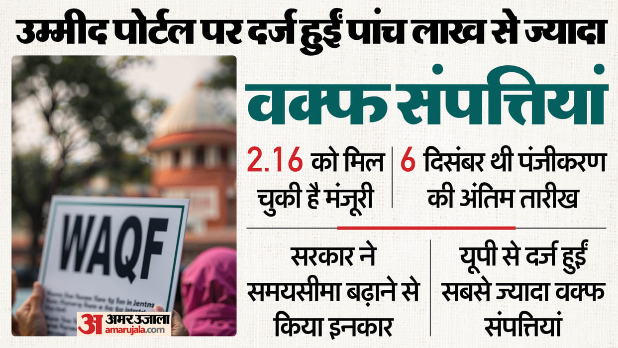 Umeed portal more then five lakh Waqf properties initiated over two lakh approved