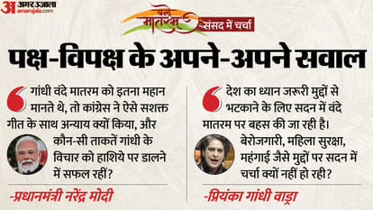 Vande Mataram 150th Anniversary Parliament Winter Session Debate Lok Sabha PM Narendra Modi Jawaharlal Nehru