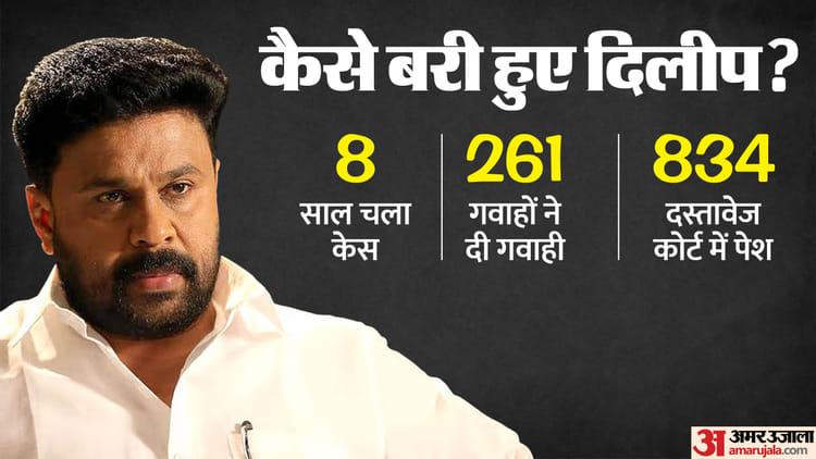 चलती कार में अपहरण और मारपीट.. 109 दिन चली बहस, 28 गवाह मुकरे; फिर कैसे आठ साल बाद बरी हुए सुपरस्टार दिलीप?