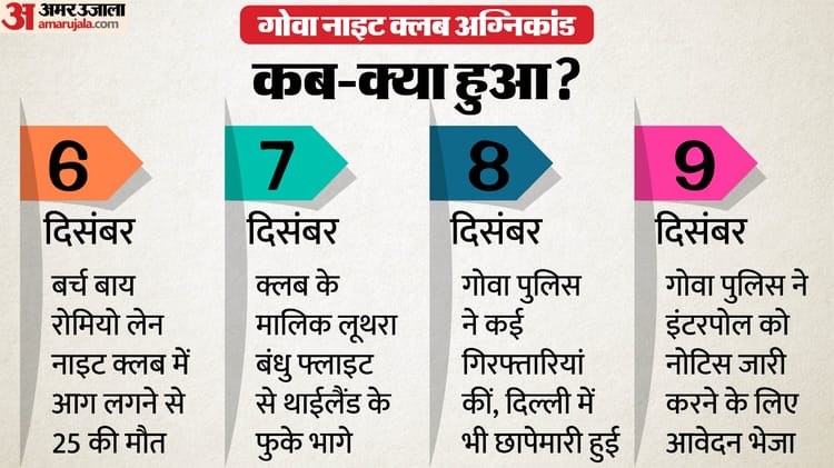 गोवा नाइट क्लब अग्निकांड: विदेश भागे लूथरा भाइयों के खिलाफ ब्लू नोटिस से क्या होगा, भारत लाने की क्या तैयारी?