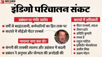 Indigo Crisis DGCA Action Against Indigo Airlines Reduces Flights at this level