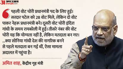 Winter Session: Amit Shah listed three instances of alleged vote theft by Congress