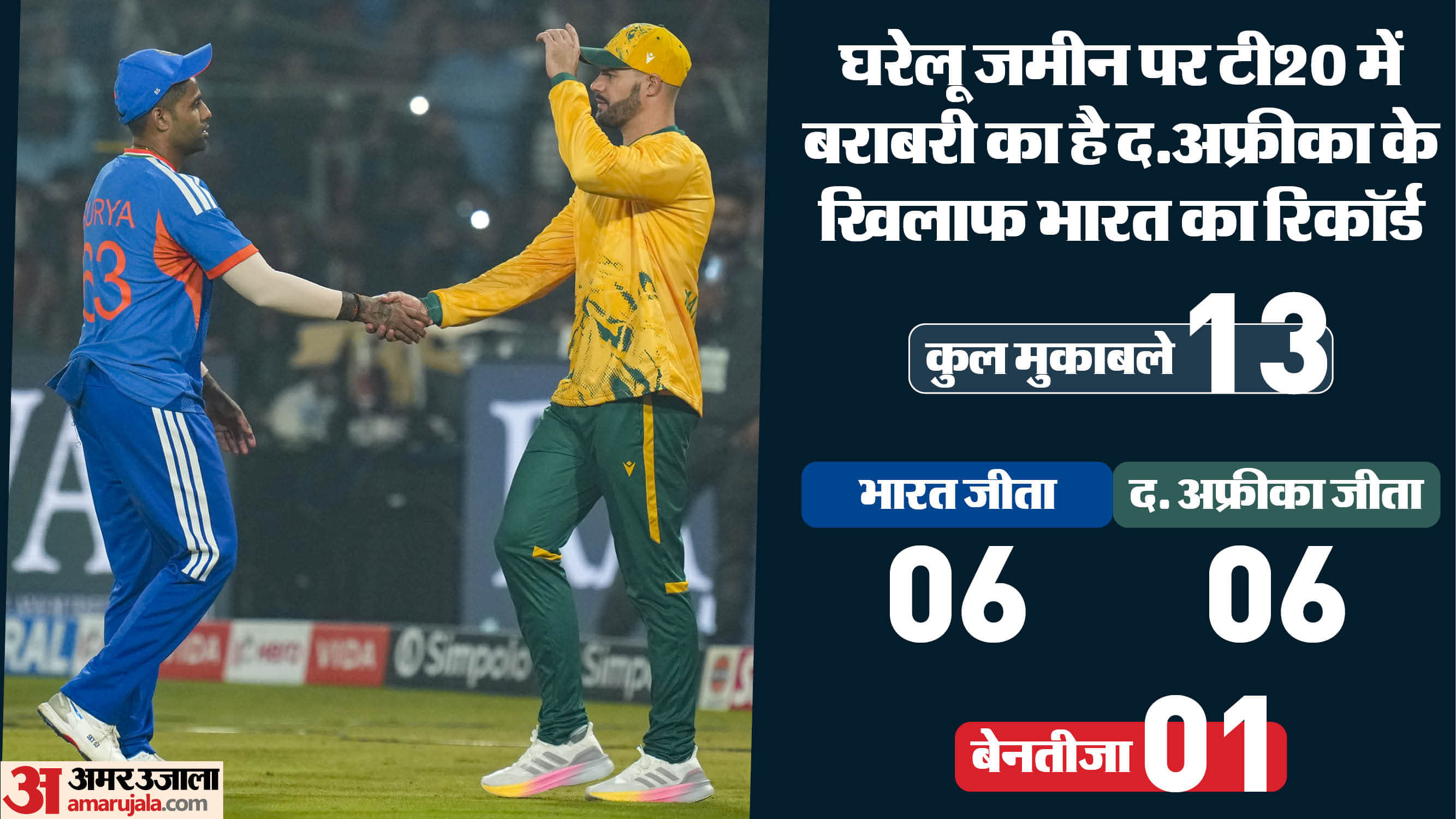 भारत बनाम दक्षिण अफ्रीका