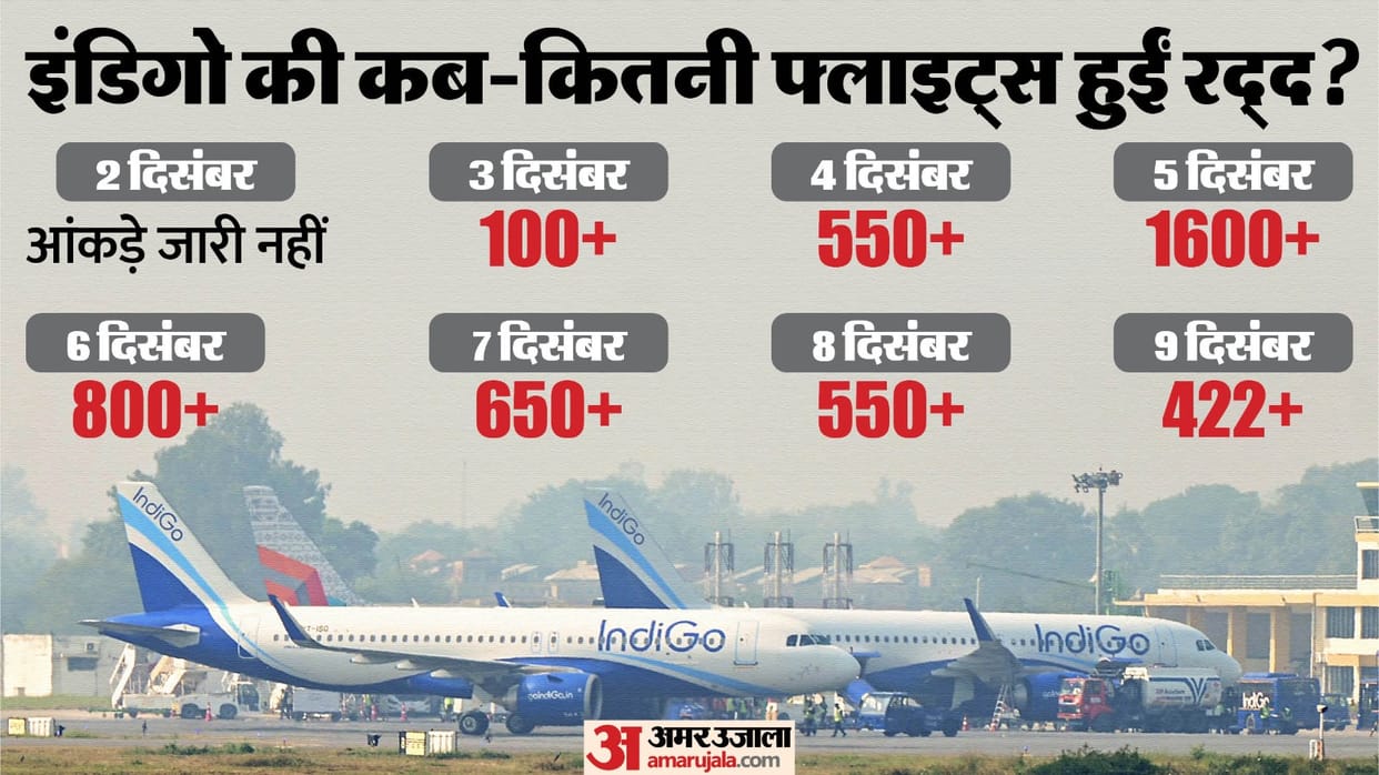 Indigo Flight Cancellation Passengers refund and compensation rules Hotel Food Refreshment Duty Airlines DGCA