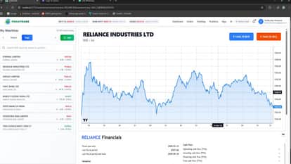 prototype developed for predicting trading outcomes using AI in bareilly